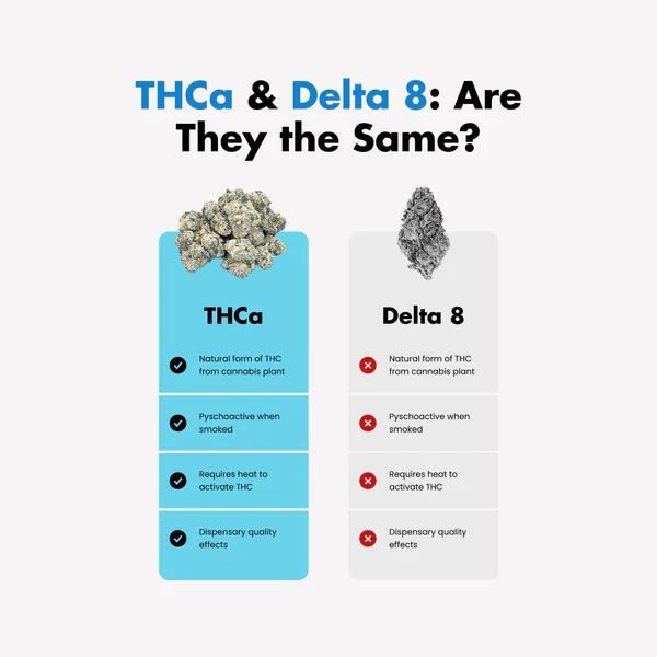 THCa Indoor Micros